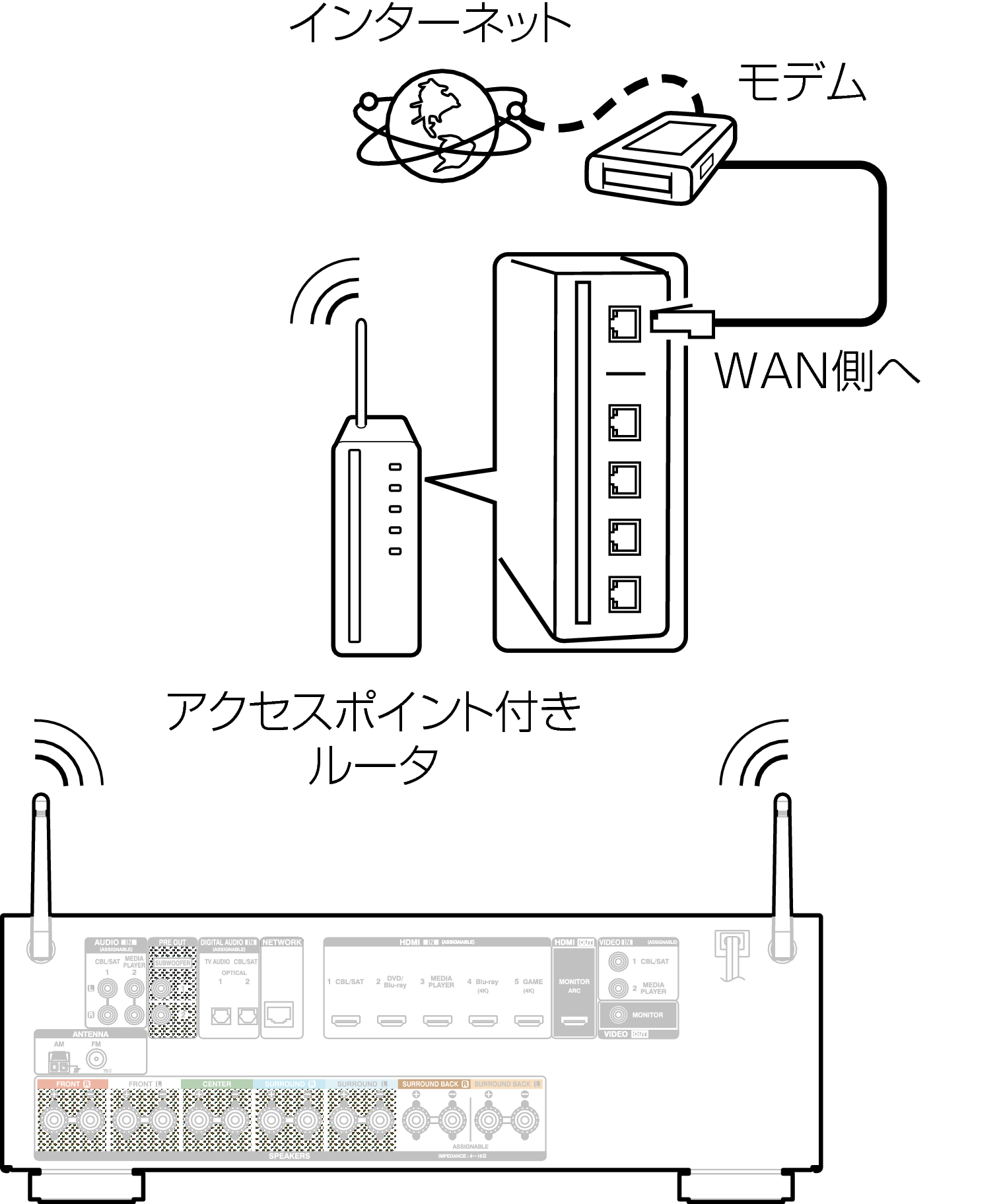 Conne Wireless AVRX1100WJP